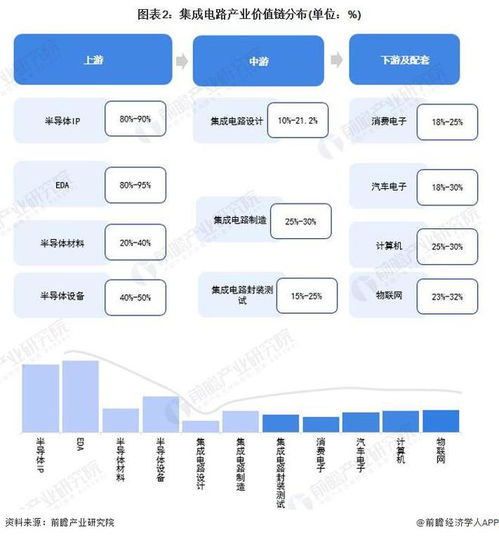 2023年東莞市集成電路產業鏈全景圖譜與發展規劃解析